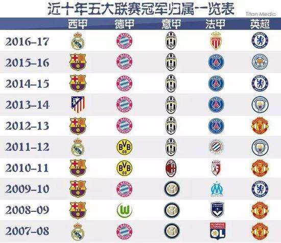战术创新结